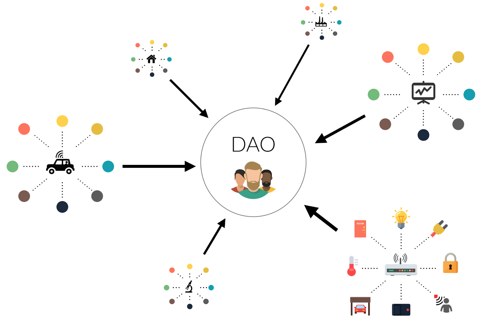 DAOs and the nature of human collaboration