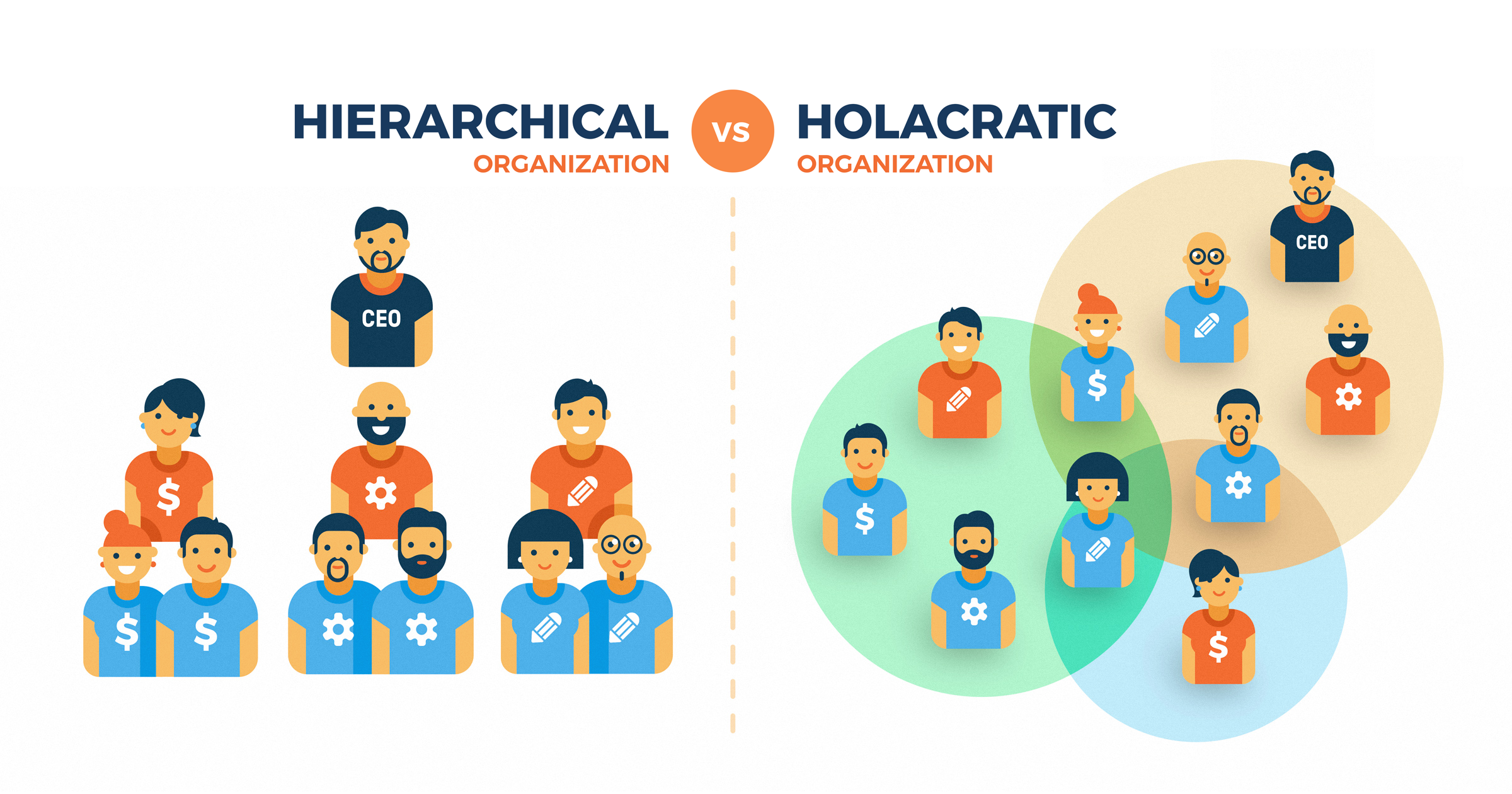 Why we chose Holacracy for an indie VR game studio?